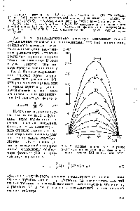 Рис. 5. Кривые эмпирических поправок А -10 для вычисления lg <a href="/info/71677">смешанного водного</a> раствора КС1 и Na l при 25 С.