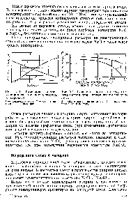 Рис. 7-9 <a href="/info/325678">Изменение выхода</a> по току хлората натрия при периодическом электролизе 