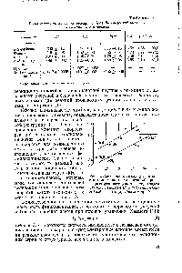 Рис. 3. <a href="/info/25969">Зависимость между</a> lg и ст-константами Хаммета для <a href="/info/51985">реакций производных</a> фенилизоцианата с <a href="/info/508366">гидразидом уксусной кислоты</a> /) и <a href="/info/723228">гидразидом бензойной кислоты</a> (2) в бензоле при 25°. 
