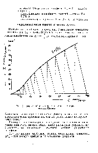 Рис. 3. Графический расчет числа теоретических тарелок методом Джонса