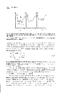 Рис. 3.2. <a href="/info/1012491">Схематическое представление</a> <a href="/info/4400">потенциальной энергии</a> для <a href="/info/2369">ассоциации ионов</a> в <a href="/info/310010">молекулярном растворителе</a> как функции межионного расстояния L505J.