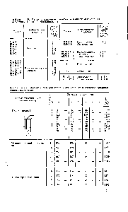 Таблица 27. Формы и размеры изделий огнеупорных и высокоогнеупорных общего назначения