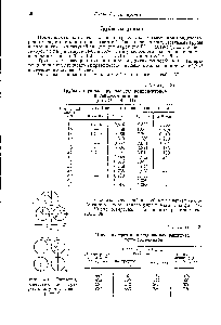 Таблица 37 <a href="/info/1274008">Трубы латунные круглые</a> для конденсаторов и теплообменников