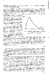 Рис. 5. <a href="/info/6103">Кривая распределения</a> р-частиц по энергиям (бета-спектр) 