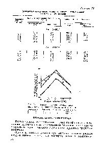 Рис. 27. Изменение выхода жирных кислот в зависимости от <a href="/info/18989">концентрации калия</a> и марганца 