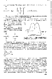 Рис. ХУ1-4. <a href="/info/351602">Изменение потенциальной энергия</a> в процессе <a href="/info/313531">реакции щелочного гидролиза</a> <a href="/info/323242">производных карбоновых</a> кислот.