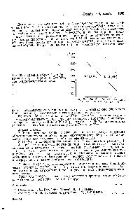 Рис. 330. Граница областей устойчивости между ЬпО(ОИ) и Ьп(ОН)з ври гидротермальном синтезе.