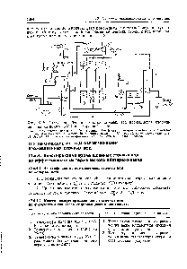 Рис. 12.32. <a href="/info/1843044">Схема ионообменной очистки</a> сточных вод <a href="/info/640448">производства хлорани</a>-лина на катионите КУ-2 в водородной форме 