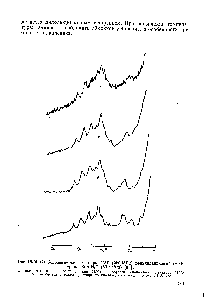 Рис. 15.16. Слабопольные части спектра ПМР (220 МГц) фенилаланиновый тРНК дрожжей в Н2О (80 мг/мл) [87] 