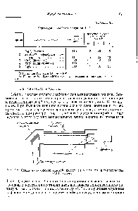 Рис. 3.2. Схема многоходовой газовой кюветы из комплекта интерферометра