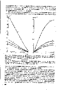 Рис. 4.11. Интегральная функция распределения частиц по размерам в <a href="/info/1878724">исходном топливе</a> Т-1 при 20 °С (кривая i) и в топливе, окисленном при 60 °0 (кривая 2), 100 °С (кривая 3) и 140 °С (кривая 4).