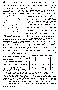 Рис. 21. <a href="/info/314277">Орбита электрона</a> около поляризуемого атомного остова.