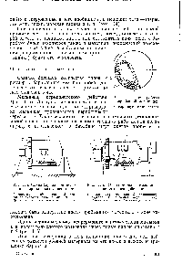 Рис. 115. <a href="/info/1374579">Схема барабанной мельницы</a> периодического действия 