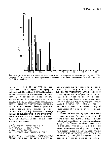 Рис. 5.31. Доля метафаз, в которых <a href="/info/1330306">была</a> обнаружена <a href="/info/1354176">маркерная хромосома</a> ]р- (см. рис. 5.30). <a href="/info/300856">Результаты исследований</a>, проводившихся ежегодно в течение нескольких лет. ( ourtesy of Dr.T.M. S hroeder.)