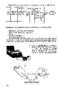 Рис. 6.1. Внешний вид (в) и схема (б) фотоэлектрического блескомера ФВ-2 / - <a href="/info/15522">оптическая система</a> 2 - осветитель 3 - фотоприемник 4 - измеритель 5 - усилитель 6 - приспособление для настройки электрической схемы