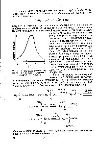 Рис. 13. <a href="/info/6341">Зависимость скорости реакции</a> <a href="/info/1049">карбонильных соединений</a> с аминами от pH среды.