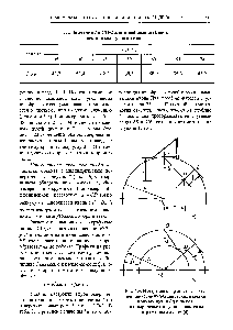Рис. 3.9. <a href="/info/1565965">Измерение координат дефекта</a> при контроле цилиндрических изделий прямым лучом (а) и полых цилиндрических изделий однократно отраженным лучом (б)