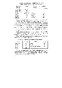 Таблица 20.38. Частоты (см ) v/MnO) кристаллических перманганатов и манганатов щелочных металлов