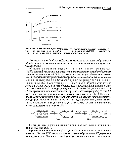 Рис. VII.43. <a href="/info/15368">Влияние температуры</a> испарителя на <a href="/info/1466578">соотношение продуктов реакции</a> <a href="/info/147037">диоксида азота</a> с анилином при вводе анализируемой смеси в <a href="/info/703067">испаритель хроматографа</a> [240]. 1 — о-аминодифенил 2 — п-аминодифенил 3 — бензол 4 — дифенилфмин 5 — азобензол.