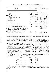 Таблица 2 <a href="/info/816675">Физико-химические свойства масла</a> ДС-16 с различным содержанием КП
