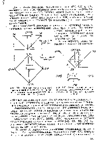 Рис. 106. <a href="/info/1590506">Геометрическое построение</a> горизонтальной и <a href="/info/350682">вертикальной проекций</a> диаграмшл растворимости четверной взаимной системы (схема)