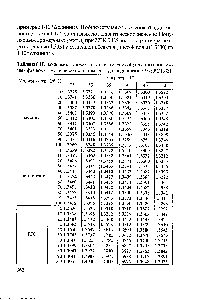 Таблица 6.10, <a href="/info/136121">Зависимость показателя преломления</a> обрас ценных подвижных фа 1 вода - модификатор ог температуры в диапа юнс 2. 5 50 С [ЗУЗ]