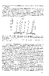 Рис. VII.3. ТМА-кривые <a href="/info/193292">серии образцов</a> г-крезолоформальдегидных смол, полученных в результате поликонденсацпи в <a href="/info/500050">присутствии различных</a> количеств гексаметилентетрамина 