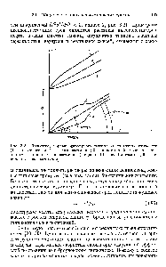 Рис. 3.2. <a href="/info/426742">Типичные кривые</a> <a href="/info/90899">одномерного течения</a> чисто вязких жидкостей (1 — ньютоновской 2 — псевдопластичной 3 — дилатантной) и вязкопластичных (4 — линейно-вязкопластичной (жидкость Шведова-Бингама) 5, 6 — не-линейно-вязкопластичной)
