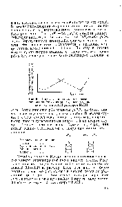 Рис. 51. <a href="/info/1807354">Кривая хронокондуктометрического титрования</a> (точечная запись) смеси <a href="/info/1150">муравьиной кислоты</a> и NH4 I раствором NaOH