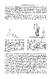 Рис. 42. Анализ гомологов анизола (<a href="/info/34335">Смит</a> и Кинг, 1964).