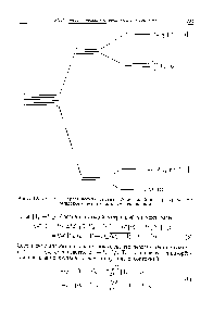 Рис. 10.5. <a href="/info/219218">Схема энергетических</a> уровней -орбиталей в <a href="/info/96448">тетраэдрическом комплексе</a> с тетрагональным искажением.