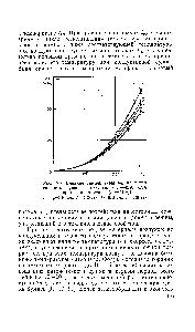 Рис. 7-6. <a href="/info/15368">Влияние температуры</a> гр на <a href="/info/153061">интенсивность сушки</a> целлюлозы 0,05—0,10 кг/л-с применением сукна (/п = 70%).