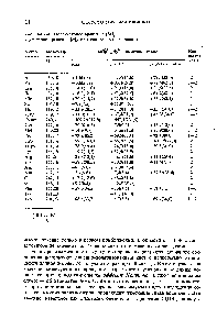 Таблица 1-4. <a href="/info/36236">Молекулярное вращение</a> [Л/]д и <a href="/info/1353">удельное вращение</a> [а]д протеиногенных аминокислот