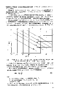 Рис. 2. <a href="/info/9213">Зависимость константы скорости реакции</a> восстановления двуокиси селена от концентрации и температуры кислоты.