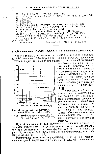 Рис. 43. Диаграмма дистилляции <a href="/info/939613">азеотропной смеси</a> фенол — вода.