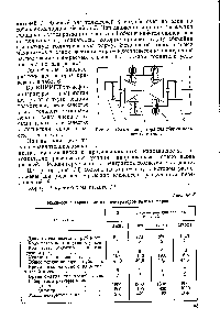 Рис. 32. Схема центратора для сборки кольцевых стыков