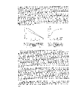 Рис. 7.13. Изменение <a href="/info/1253782">степени ксантогенирования целлюлозы</a> в зависимости от количества сероуглерода (по Бартунеку и Це-мишу).