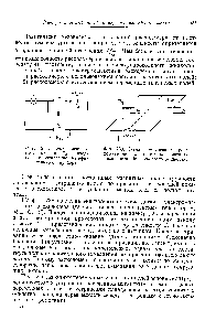 Фиг. 289. <a href="/info/836279">Схема компенсации</a> трансформаторной э. д. с. Ф — <a href="/info/678278">магнитный поток</a> — скорость жидкости.