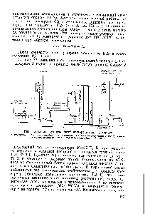 Рис. 73. Схема двухступенчатой конверсии окиси углерода 