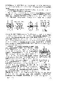 Рис. 137. <a href="/info/376711">Схематическое изображение</a> термоимпульсной сварки полиэтиленовой. пленки.