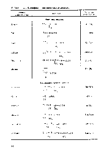 Таблица 2.1. Классификация протеиногенных аминокислот