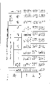 Таблица IV.21. Морозостойкость пенополистирола