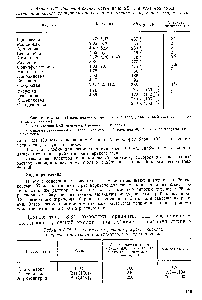 Таблица 3.33. <a href="/info/679869">Значения</a> <a href="/info/3496">скачка потенциала</a> АВе. р. в <a href="/info/19260">конечной точке титрования</a> кислот трипропиламином в ацетонитриле, содержанием хлорид лития