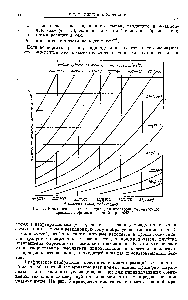 Рис. 5. <a href="/info/9216">Константа скорости реакции</a> для <a href="/info/66433">процессов термического крекинга</a> нефтяных фракций при 425° С.