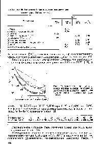 Рис. 126. <a href="/info/6087">Константа Генри</a> для рас-гаоров этилена в смеси н-гептана и ди-(Р-метоксиэтилового) эфира как функция состава растворителя (при