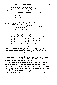 Рис. 3.14. <a href="/info/1476498">Перестройка структуры</a> поверхностей (1(Ю), (111), (П0) никеля с увеличением <a href="/info/4503">степени заполнения поверхности</a> (в) по результатам ДМЭ [Dermith J.E. et al., Smf. Sei., 42, 261, (1974)].