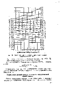 Рис. 32. Номограмма для <a href="/info/1680655">определения концентрации исходной</a> серной кислоты при 20 °С.