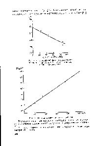 Рис. 4. <a href="/info/7533">Прямая корреляционного</a> <a href="/info/136263">уравнения Термодинамическая</a> проверка проведена нами по принципу выявления соответствия <a href="/info/1628376">полученных результатов</a> уравне-