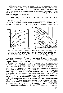 Рис. 1У-2. <a href="/info/641926">Зависимость содержания</a> аммиака в смеси, находящейся в равновесии, от температуры (в исходной смеси Н2 К2 = 3 1).