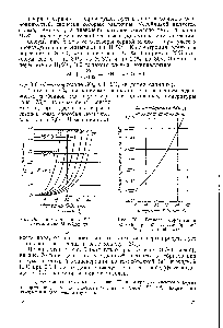 Рис. 76. <a href="/info/715735">Теплота образования олеума</a> при 0° из газообразной SO3 и жидкой воды.